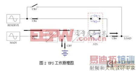 UPS����ԭ��