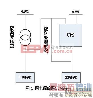 ����Դ��ϵͳ�ܹ�