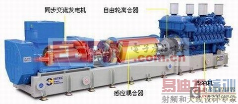 简谈柴油机动态式不间断电源UPS