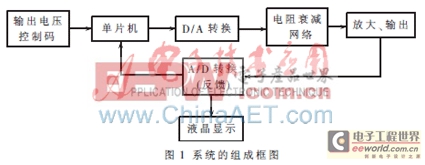 0~100 mV���ܵ�ѹԴ����������