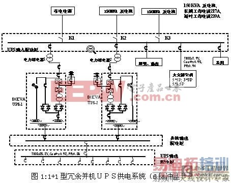 电源:UPS供电系统与备用发电机之间容量匹配