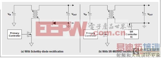 TI USB ���������:��Ч AC ������