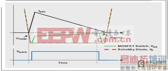TI USB ���������:��Ч AC ������
