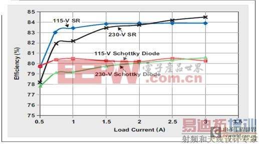 TI USB ���������:��Ч AC ������