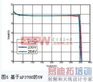 ���ܼ�������ʽLED������Դ����