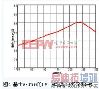 ���ܼ�������ʽLED������Դ����