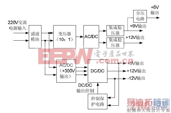 图1 系统总体结构图