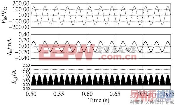 ͼ5 �����ѹ�������������ص����ķ��沨�Ρ�