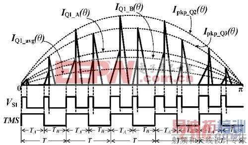 ͼ3 ˫·�����������PFC �任������ʱ��ʾ��ͼ��