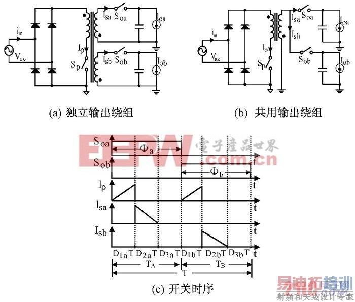 ͼ1 ��������˫·�����������PFC�任�����俪��ʱ��