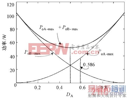 ͼ4 A��B ·������������DA�Ĺ�ϵͼ