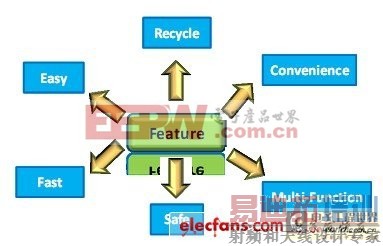 ��Яʽ�����������