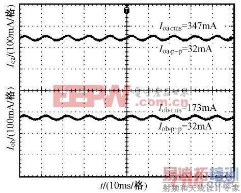 ͼ8 ��·�������ʵ�鲨��