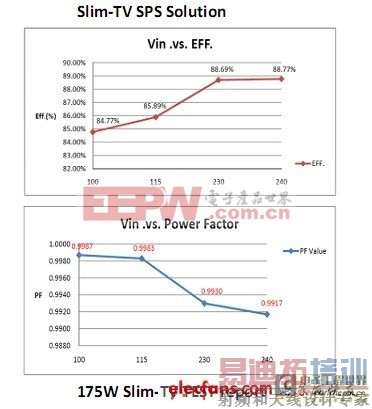 175W Slim-TV SPS������� 