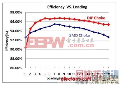 DC-DC��Դ�������