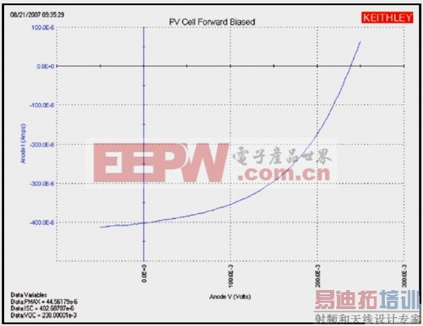 ͼ4.��ƫ(�������)PV��ص����ֵ���I-V���߱�ʾ����������ѹ���߶��������������Ρ�