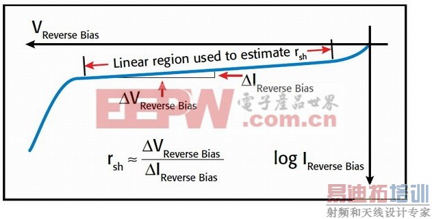 ͼ5.����PV��ط�ƫI-V���ߵ�б�ʿ��Եõ�PV��صķ������衣