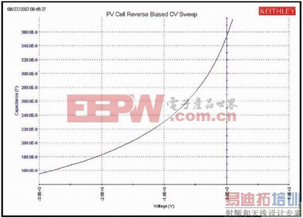 ͼ6.PV��ص������ѹ��ϵ�ĵ������ߡ�