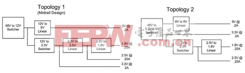 ���ֵ�Դ����ѡ�񷽰�