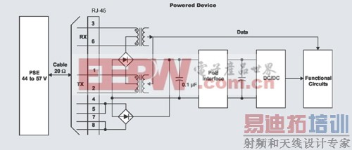 ���� PoE �ṹͼ