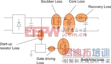 ����ʽ���ص�Դ�ڴ���״̬�µ���Ҫ�������