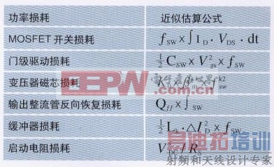 ��Ҫ������ĵĹ��㹫ʽ