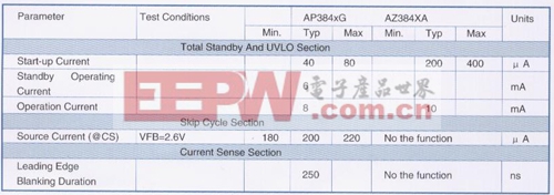 AP384xG �� AZ384xA ����Ҫ����