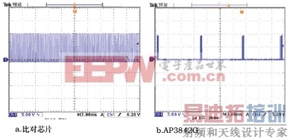 �滻ǰ�����״̬�¹���MOSFET��դ��������ѹ����