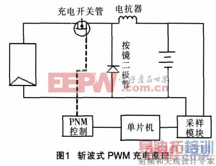 ����������ȵ��Ƽ�����̫���ܳ�����ϵͳ