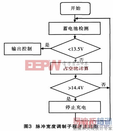 ����������ȵ��Ƽ�����̫���ܳ�����ϵͳ