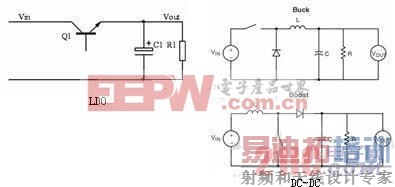 ��Ч��DC-DCת�������ѡ��