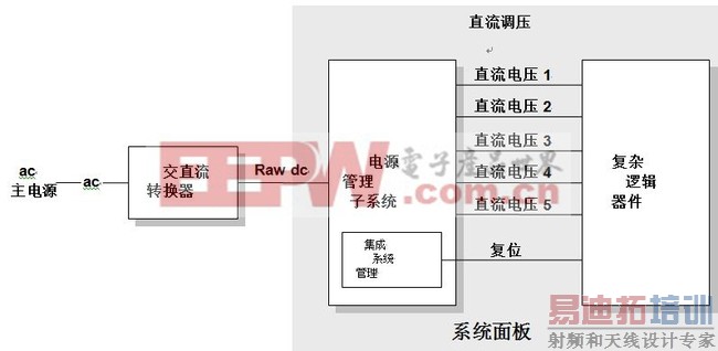 ͼ1,�ϲ��е�Դ����ϵͳ��ϵͳ��Ƽ򻯿�ͼ��