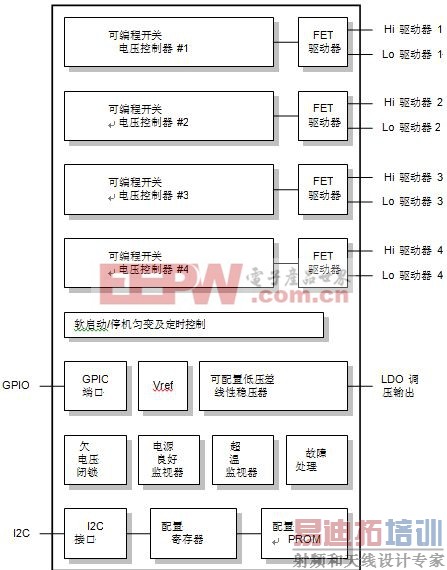 ͼ2, XRP7714/7740 PPS����������ͼ