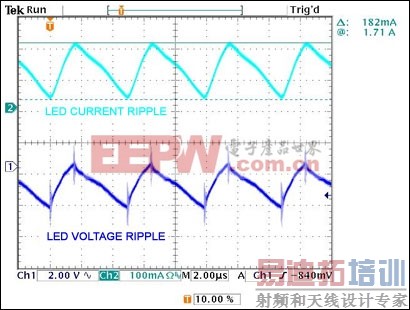 ͼ10. LED��ѹ(�������)�͵����Ʋ�