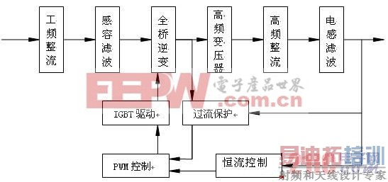 ͼ1 �ſؽ���ֱ����Դԭ��ʾ��ͼ