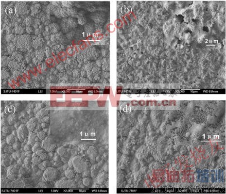 ����ͬ���Ӽ������20��ѭ����象Ĥ�ı�����ò www.elecfans.com