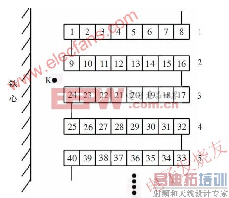 ����ʽ�����߶�ʾ��ͼ www.elecfans.com