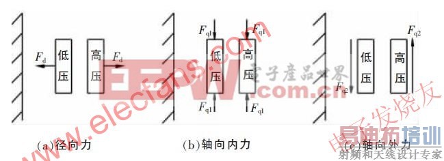 ����������� www.elecfans.com