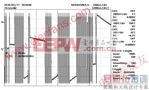 CAPZero 265 VAC/50 Hz������;VIN 100 V/div www.elecfans.com