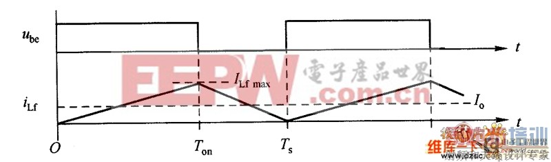 ��е����ٽ�����ʱ��iLf����