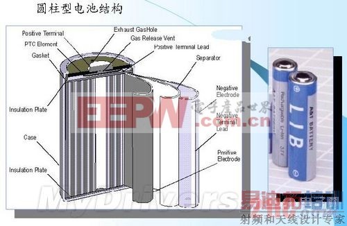 移动电源科普:三大电芯类型分析