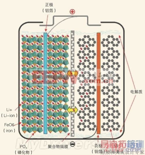 移动电源科普:三大电芯类型分析