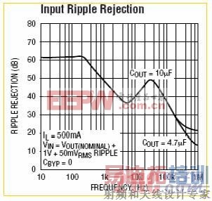 ���ص�Դ�Ʋ��Ĳ���������   www.21ic.com