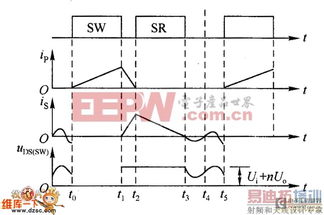 DCMģʽ�Ĺ�������