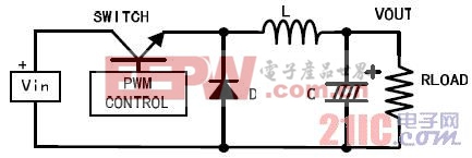 ���ص�Դ�Ʋ��Ĳ��������� 