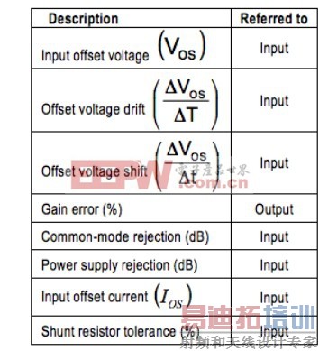 (电子工程专辑)