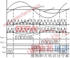 主电路控制波形 www.elecfans.com