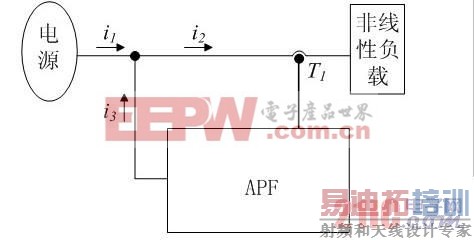 ������Դϵͳ��Դ�˲���г�����޹��������������о� www.21ic.com