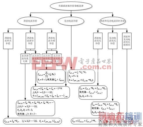 ������Դϵͳ��Դ�˲���г�����޹��������������о� www.21ic.com