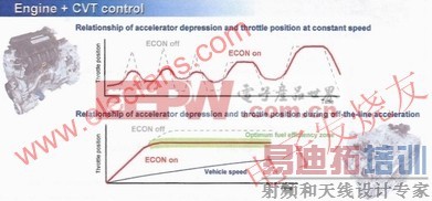 2010 Honda Insight-II的示意图片 www.elecfans.com